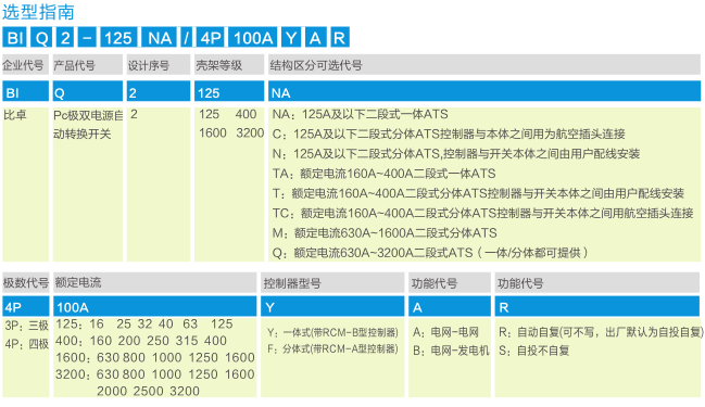 ׿BIQ2ϵ˫Դ